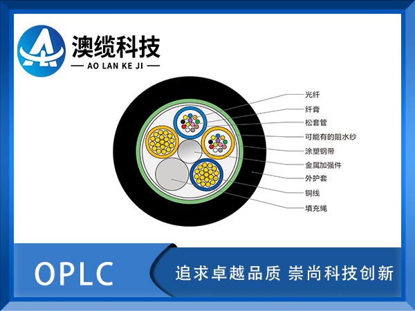 OPLC|OPLC늏(f)|OPLC|r(ji)