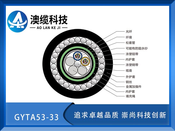 GYTA53-33|GYTA53-33ˮ¹|GYTA53-33|r(ji)